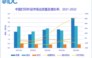 中国打印出货量创历史新高：墨盒式打印机同比增长112.6% 你买过哪种？