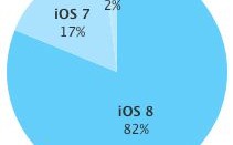 目前有多少设备安装了iOS 8？