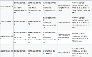 最强S系列！vivo S15新机入网：包揽天玑8100+骁龙870双“神U”