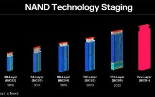西数将量产162层闪存：一块晶圆容量100TB