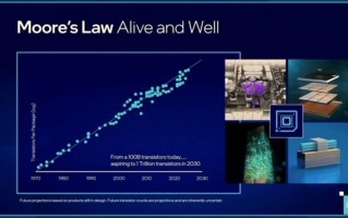 提升10倍 Intel预告万亿晶体管芯片时代：FinFET将被淘汰