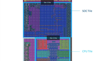 Intel 14代酷睿处理器良心升级：不需要GPU也能播视频