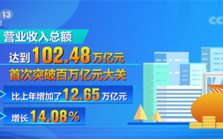 2022中国企业500强排名发布：论赚钱 腾讯第4、华为第7