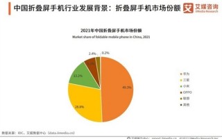 第一波买折叠屏手机的人 晒使用感受了：跟想象中不一样