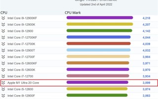 苹果M1 Ultra挑战12代酷睿：60W功耗上演奇迹