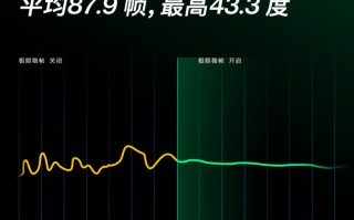 一加 10 Pro 稳帧技术展示：MOBA 手游 90 帧持续输出，最高 43.3 度