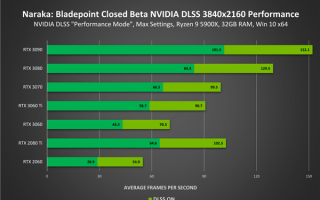 网易、暴雪骂战正酣 NVIDIA站台《永劫无间》：即将支持DLSS3