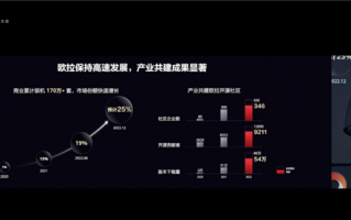 欧拉系装机量累计超170万套：支持X86、RISC-V等六大架构