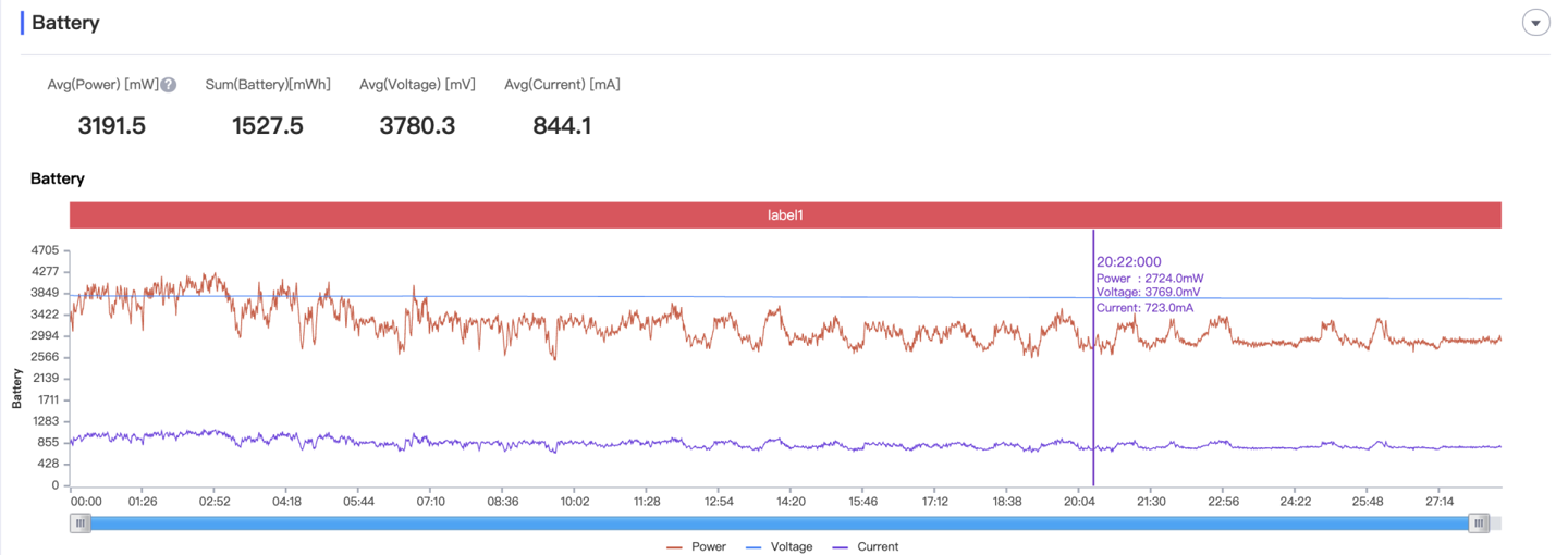 【IT之家评测室】iQOO 9 Pro 评测：iQOO 全能旗舰的新征程-第27张图片-小猪号